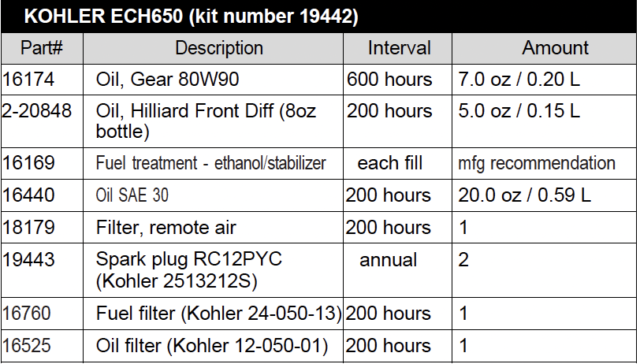 Click To View All Tune Up Kit Specs & Recommendations