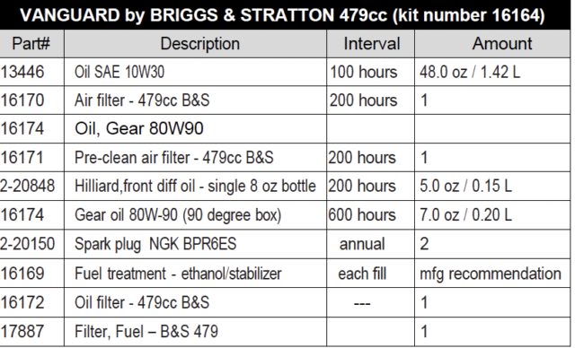 Click To View All Tune Up Kit Specs & Recommendations