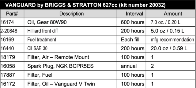 Click To View All Tune Up Kit Specs & Recommendations