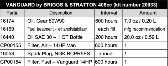 Click To View All Tune Up Kit Specs & Recommendations